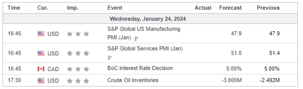economic calendar 24 January 2024