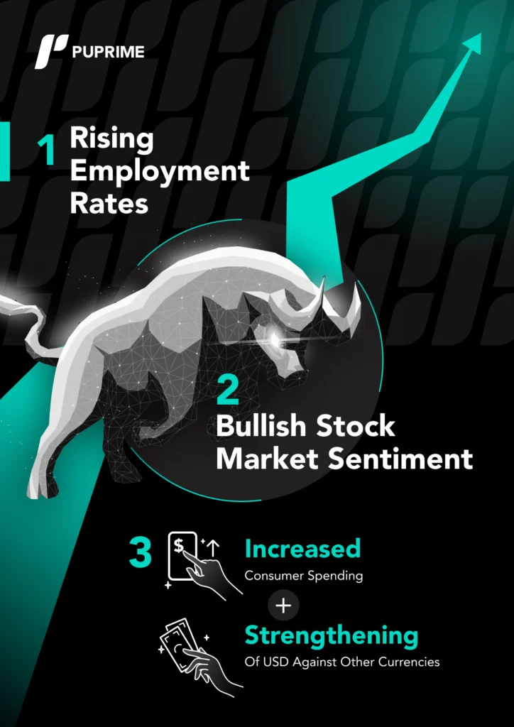non farm payroll report rising employment rates bullish stock market