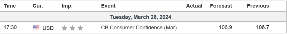 economic calendar 26 March 2024