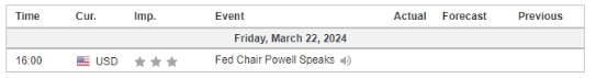 economic calendar 22 March 2024
